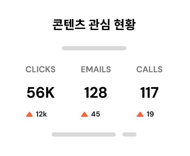 Efficient Promotion and Communication