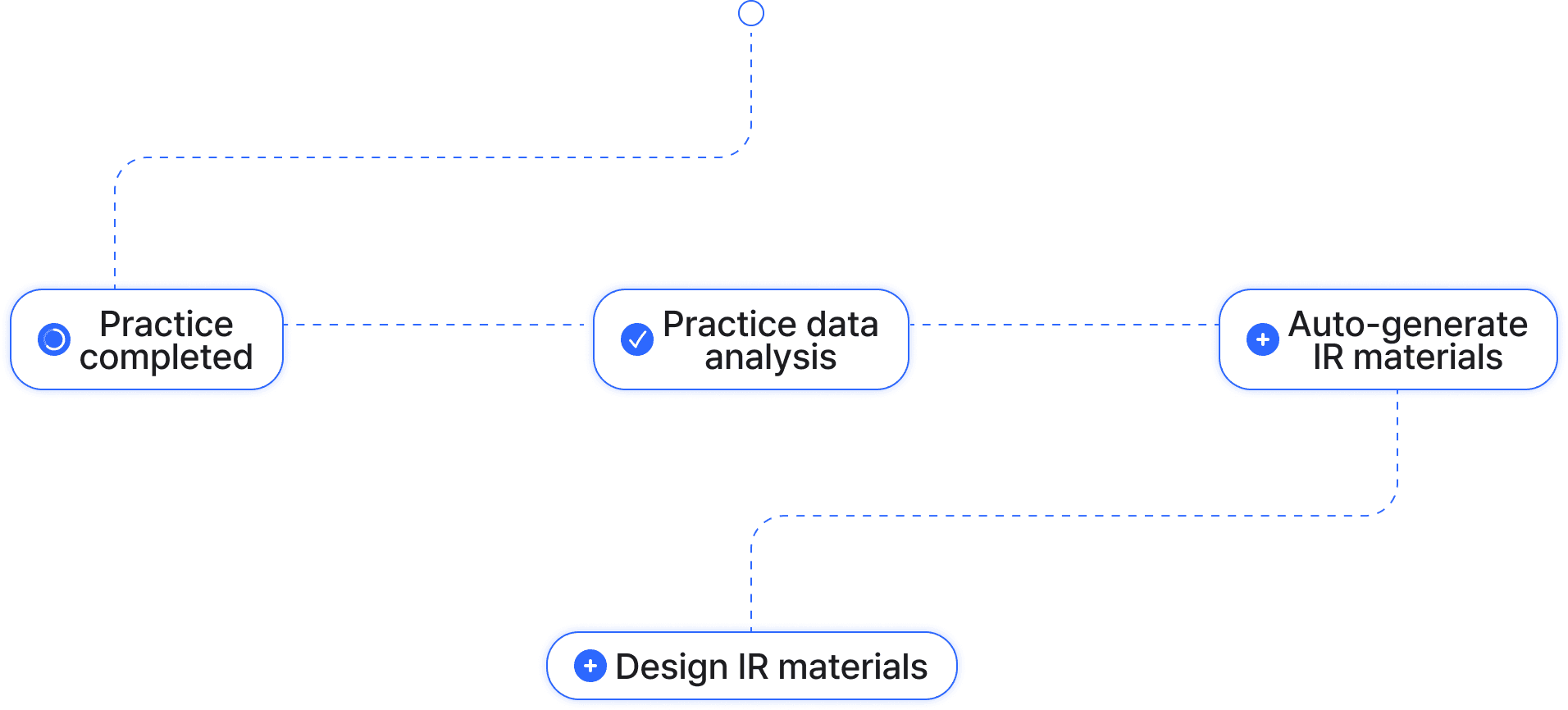 Life cycle interface