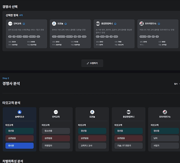 경쟁사 분석