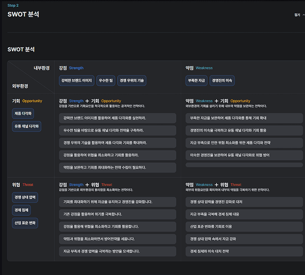 SWOT 분석