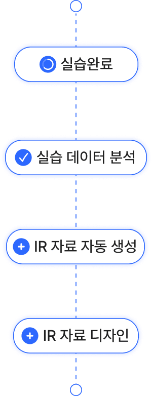 Life cycle interface