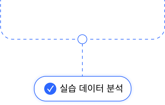 Practice data analysis