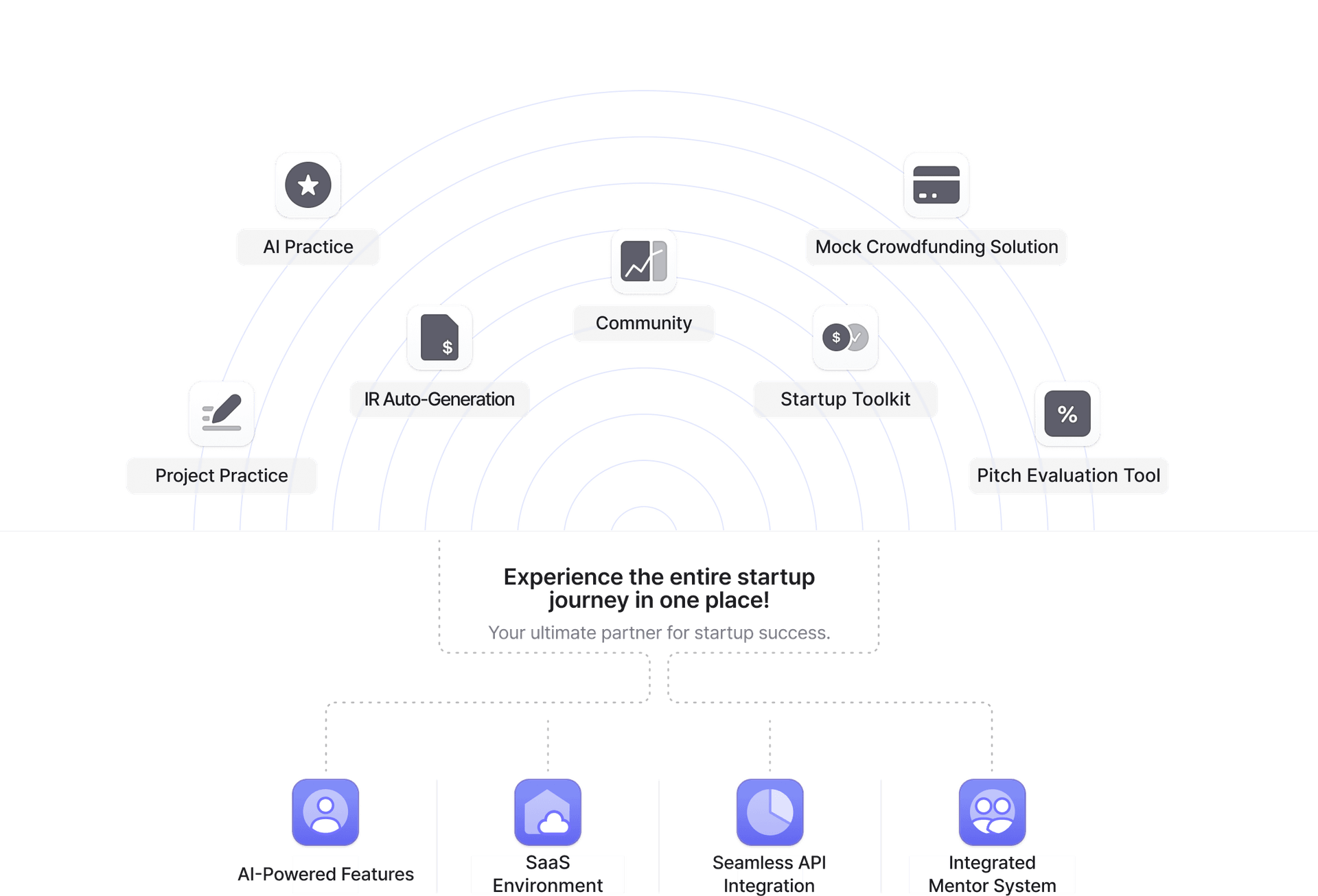 Guideline step for starup