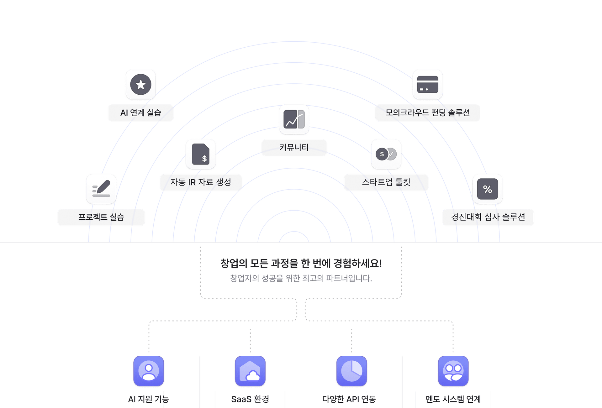 Guideline step for starup